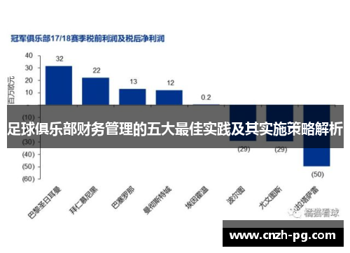 足球俱乐部财务管理的五大最佳实践及其实施策略解析