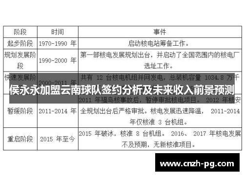 侯永永加盟云南球队签约分析及未来收入前景预测