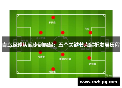 青岛足球从起步到崛起：五个关键节点解析发展历程