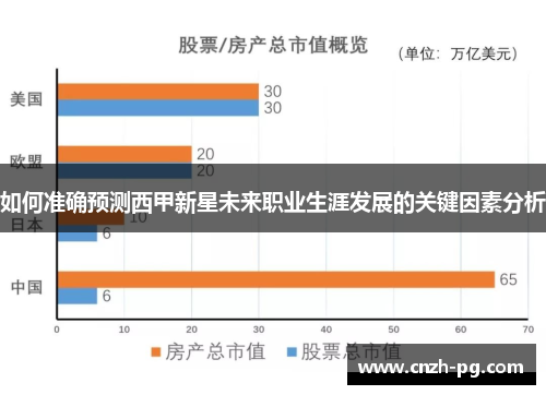 如何准确预测西甲新星未来职业生涯发展的关键因素分析 如何准确预测西甲新星未来职业生涯发展的关键因素分析