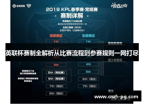 英联杯赛制全解析从比赛流程到参赛规则一网打尽