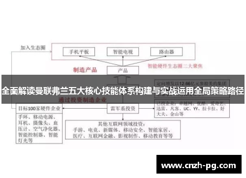 全面解读曼联弗兰五大核心技能体系构建与实战运用全局策略路径