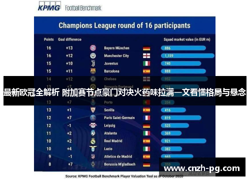 最新欧冠全解析 附加赛节点豪门对决火药味拉满一文看懂格局与悬念