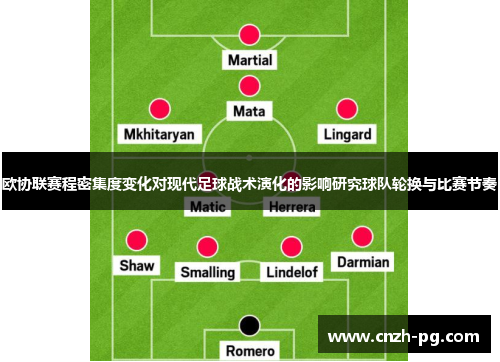 欧协联赛程密集度变化对现代足球战术演化的影响研究球队轮换与比赛节奏