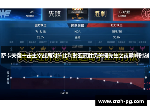 萨卡关键一击主宰战局对阵比利时亚冠胜负关键先生之夜巅峰时刻