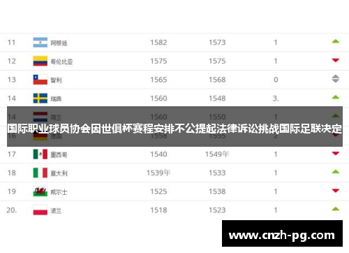 国际职业球员协会因世俱杯赛程安排不公提起法律诉讼挑战国际足联决定